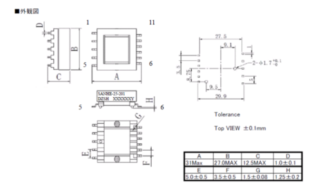 Dimensions (2)